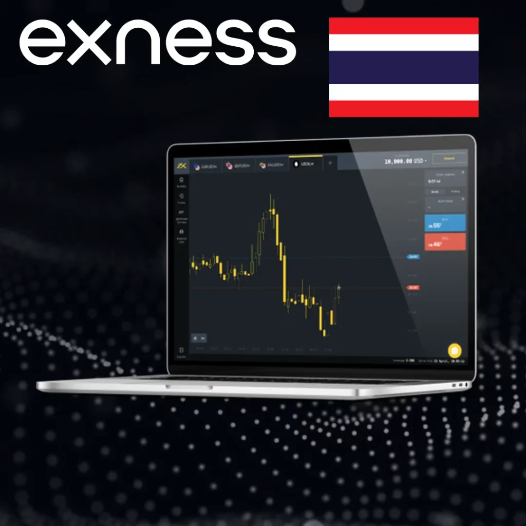 How to Start Trading with Exness Web Terminal