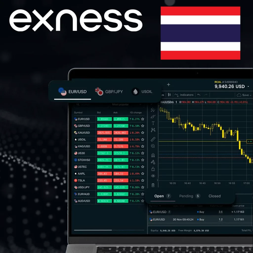 What Is the Exness Web Terminal?